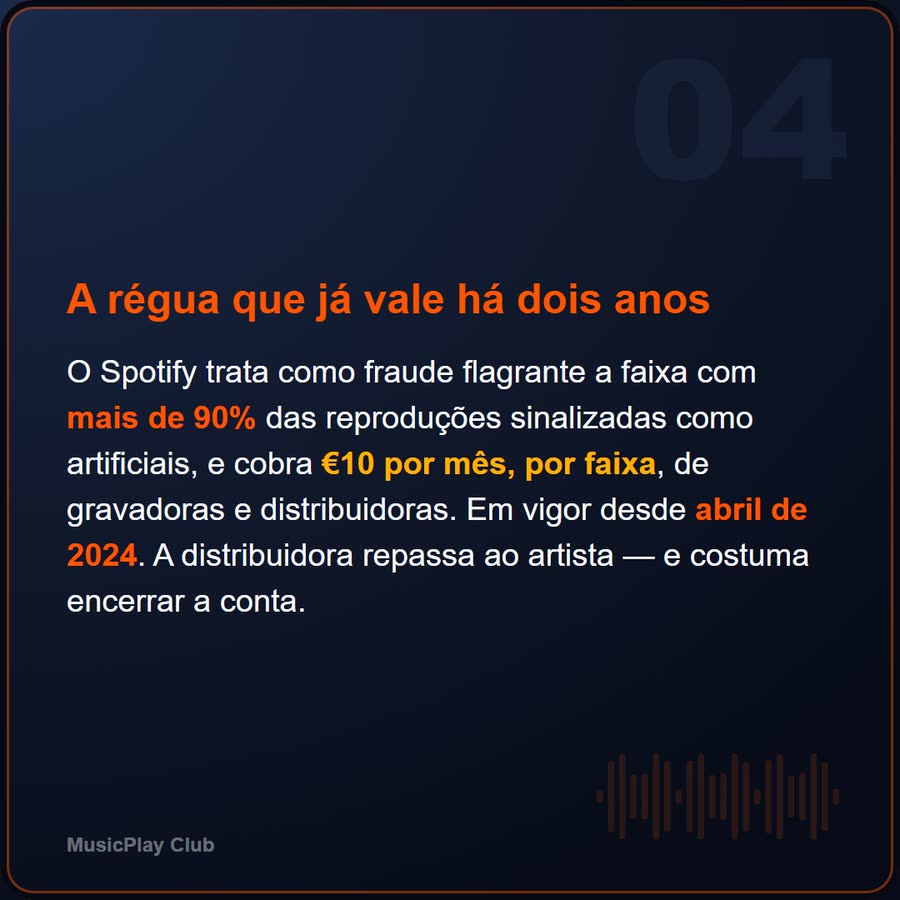Slide 4 de 6 da edição