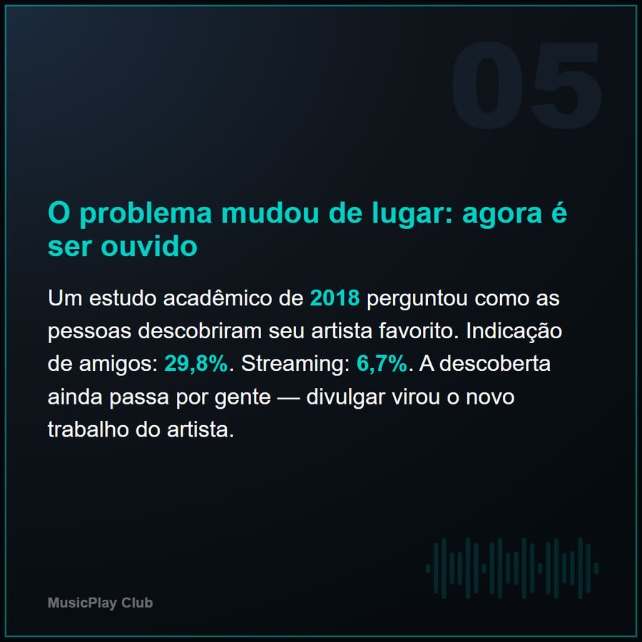Slide 5 de 6 da edição