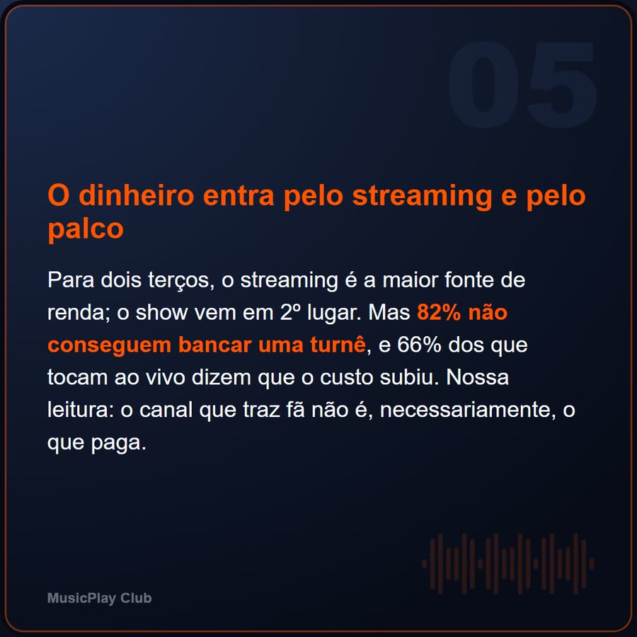 Slide 5 de 6 da edição