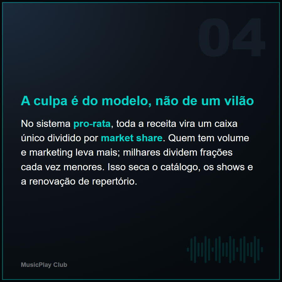 Slide 4 de 5 da edição