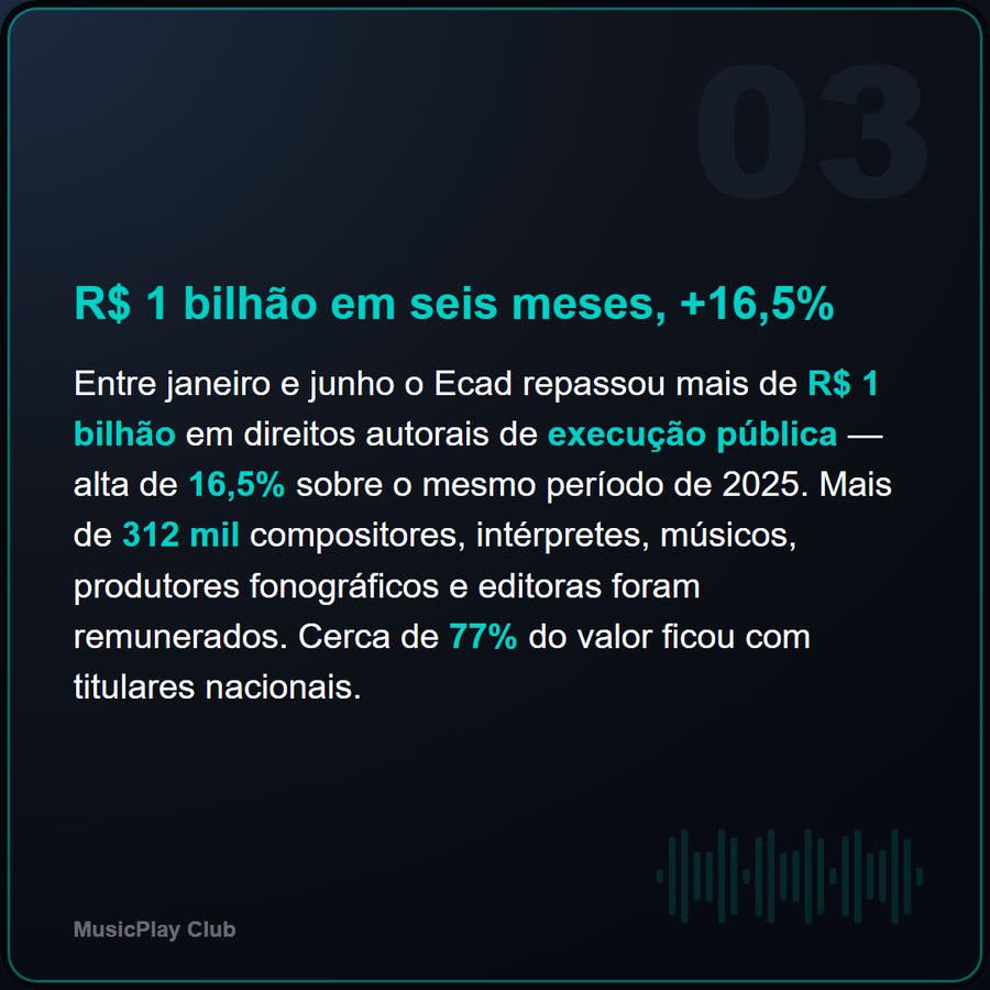 Slide 3 de 6 da edição