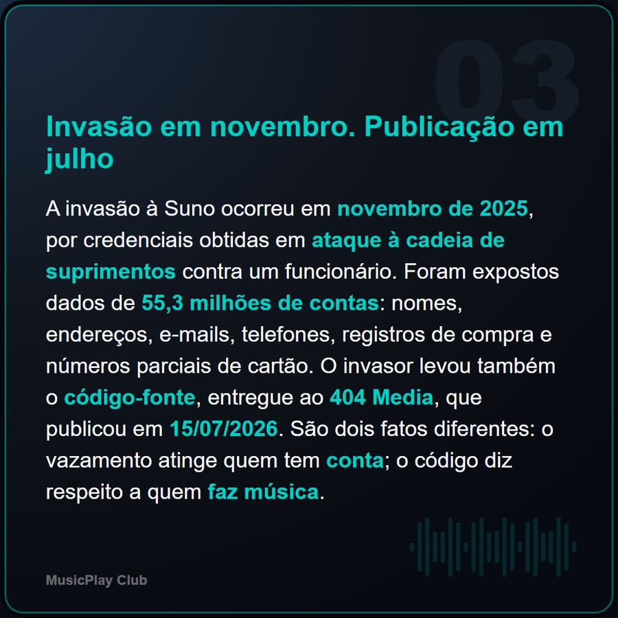 Slide 3 de 6 da edição